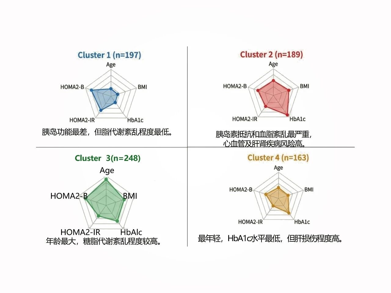 怡微生®膳食纤维精准营养研究荣登《Nature》子刊且获国家发明专利！(图2)