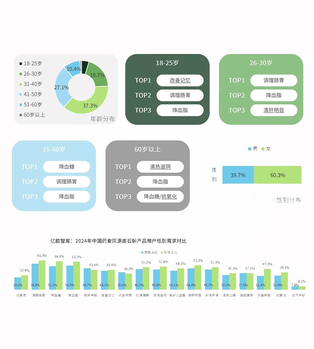重磅新品「铁皮石斛浓浆」上市！抢占药食同源413亿高增长赛道！(图2)