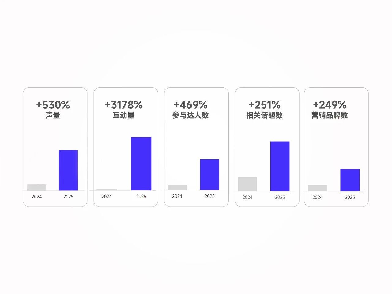 热度飙升3178%！5大海外爆品印证口服PDRN“水光针”赛道崛起！(图2)