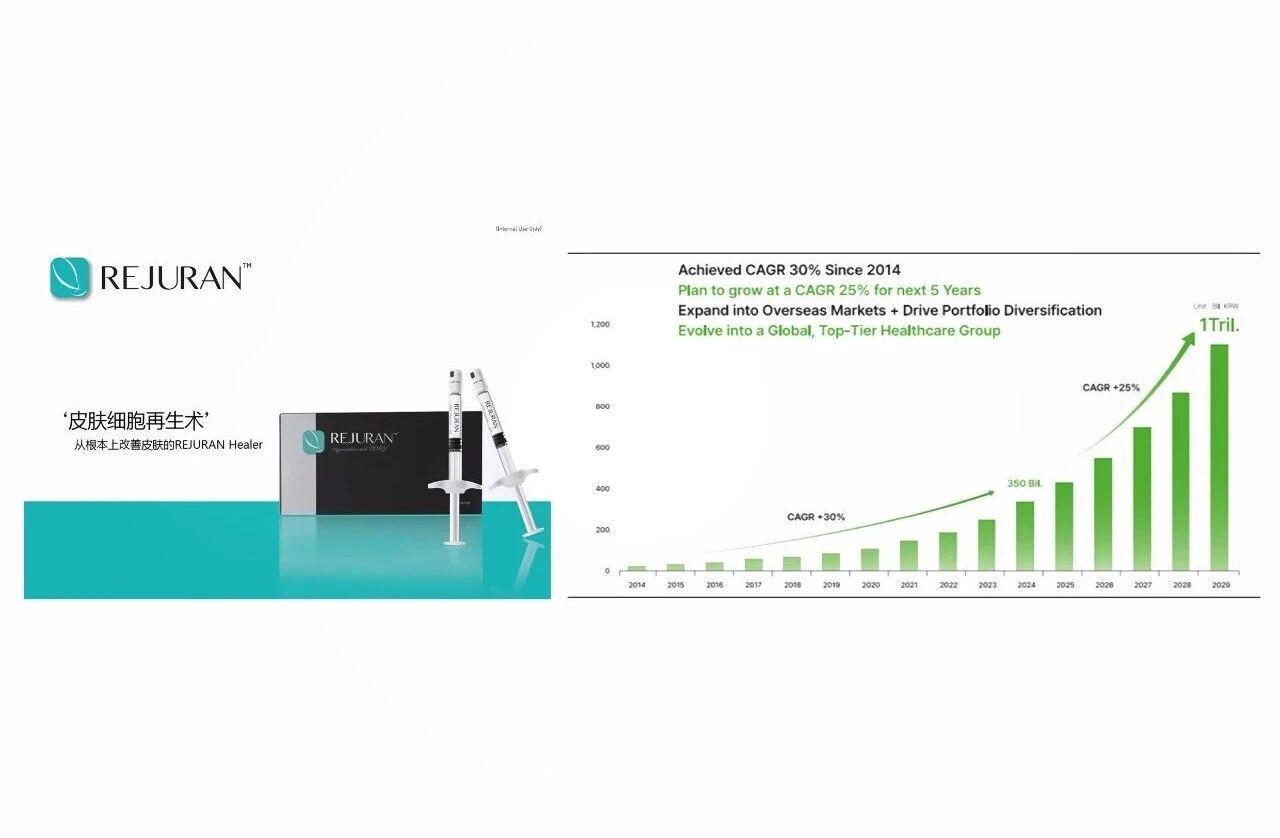 热度飙升3178%！5大海外爆品印证口服PDRN“水光针”赛道崛起！(图1)