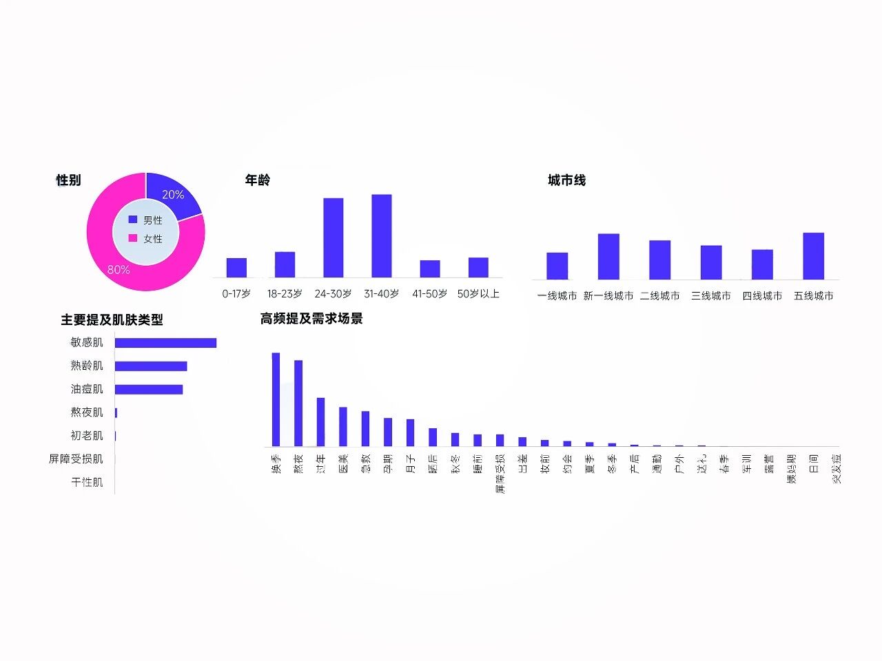 热度飙升3178%！5大海外爆品印证口服PDRN“水光针”赛道崛起！(图5)