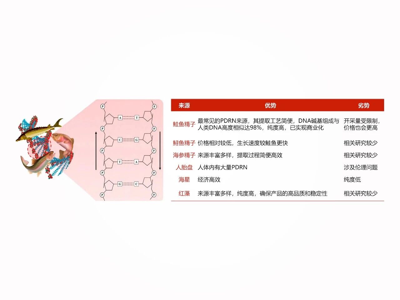 热度飙升3178%！5大海外爆品印证口服PDRN“水光针”赛道崛起！(图7)