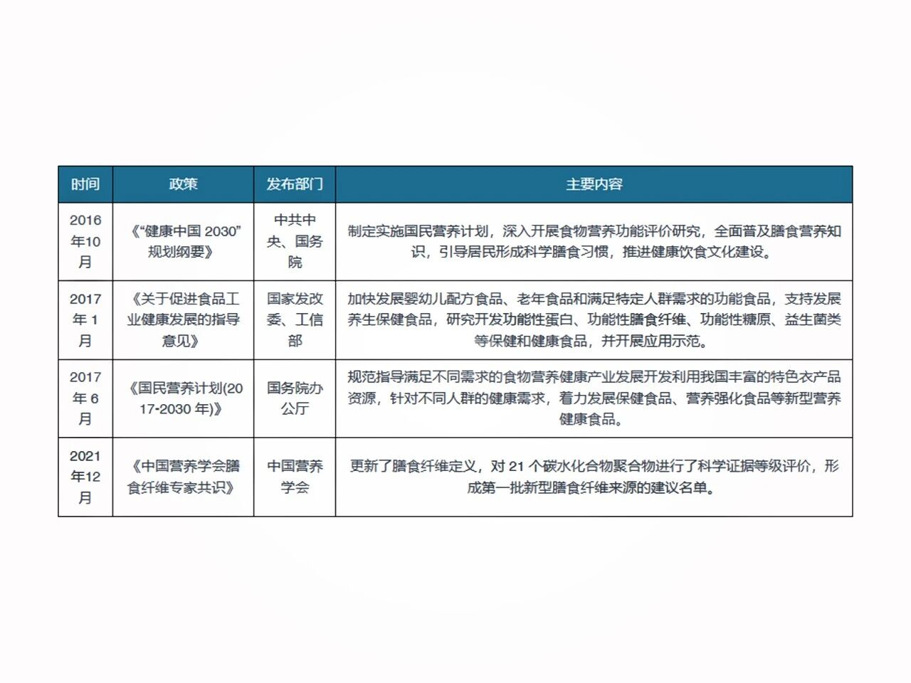 《Nature》子刊确立“必需营养素”！两大成分抢占千万级增长风口！(图4)