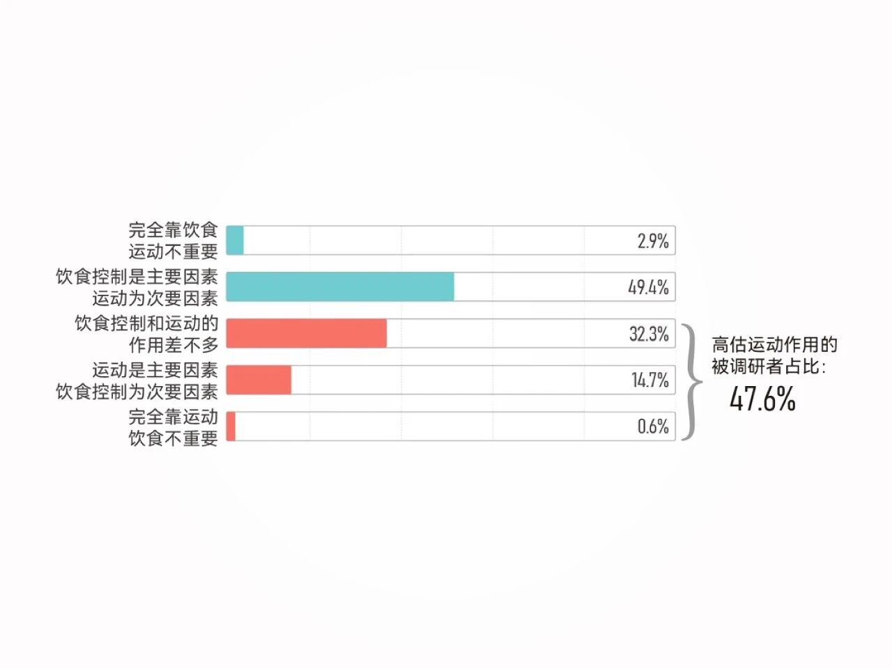 多燃357大卡“基础代谢”，掘金年增30%个性化体重管理新风口！(图4)