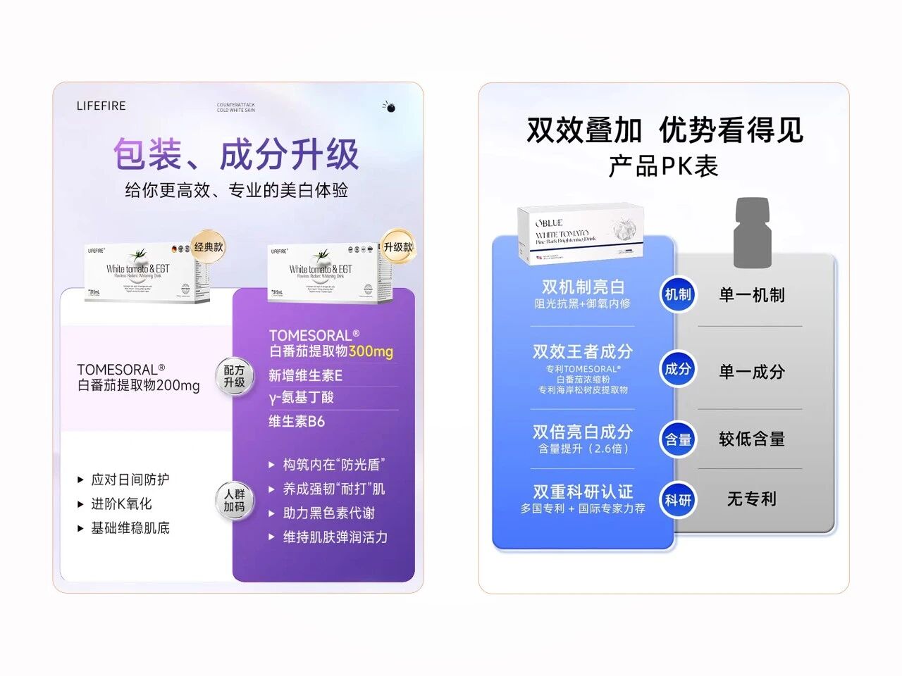 千元级口服美白爆品！六大海外案例揭秘高客单增长引擎！(图4)