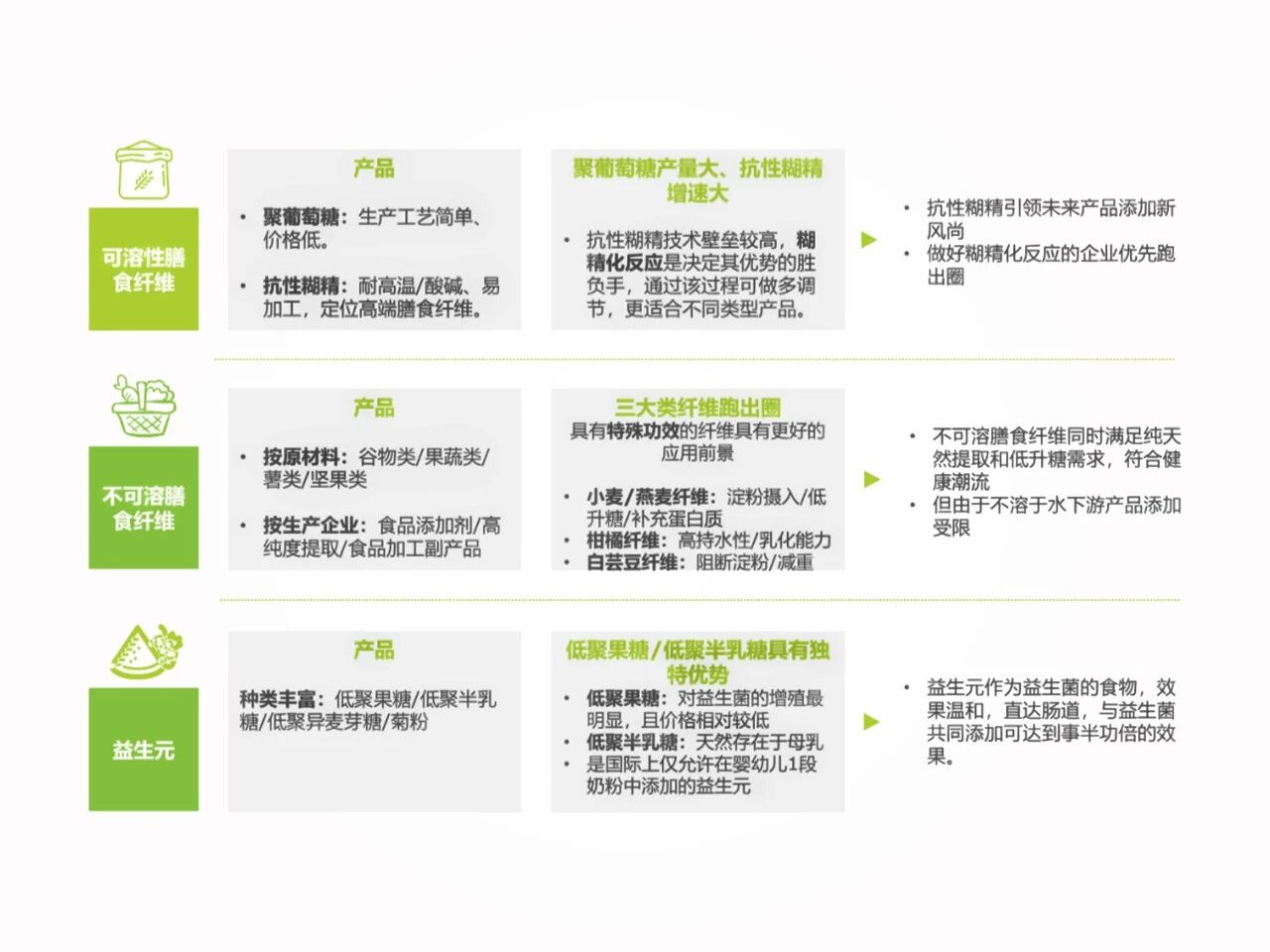 《Nature》子刊确立“必需营养素”！两大成分抢占千万级增长风口！(图7)