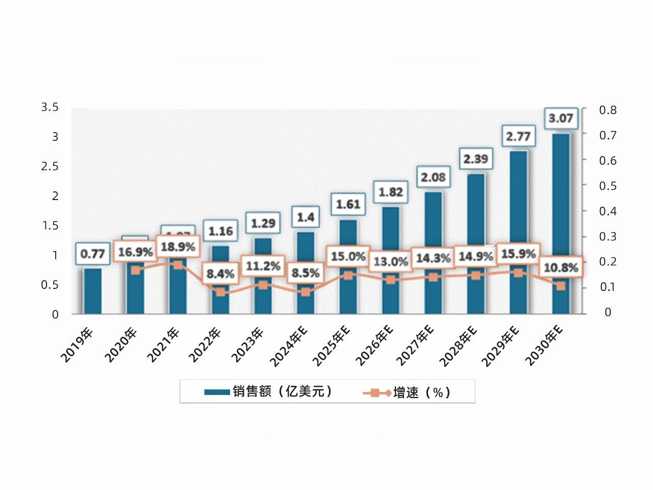 《Nature》子刊确立“必需营养素”！两大成分抢占千万级增长风口！(图5)