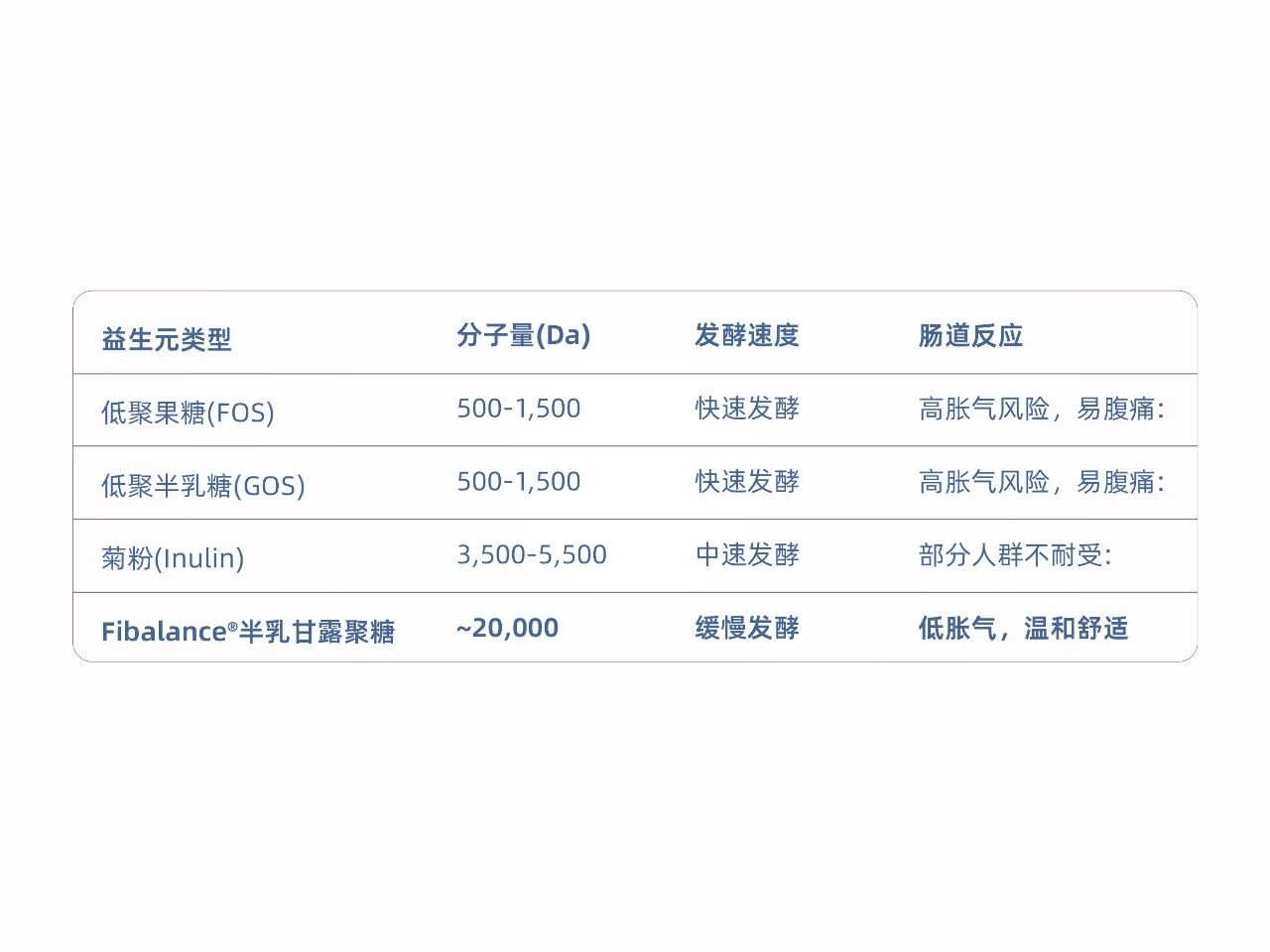 《Nature》子刊确立“必需营养素”！两大成分抢占千万级增长风口！(图12)