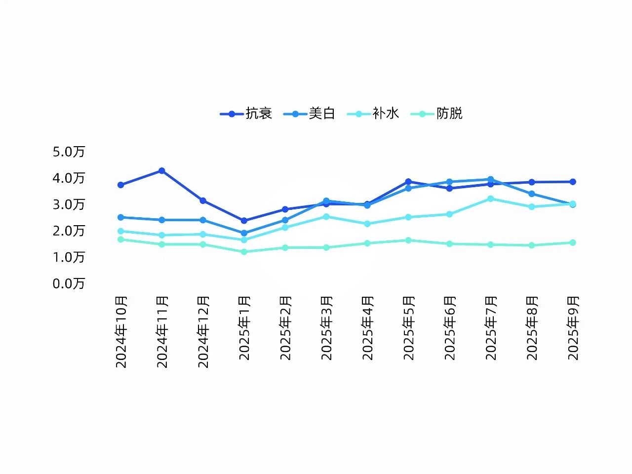 千元级口服美白爆品！六大海外案例揭秘高客单增长引擎！(图1)