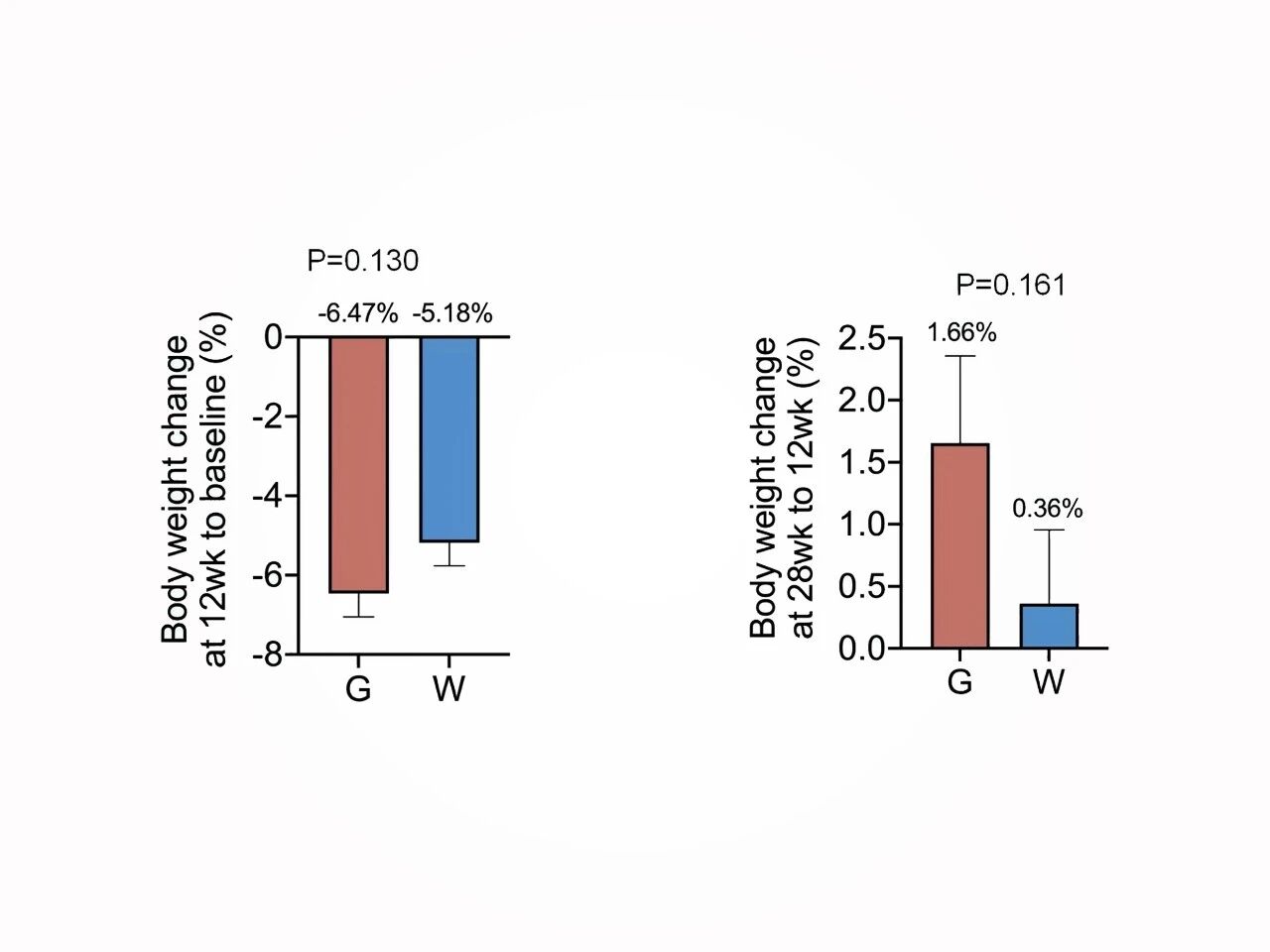 《Nature》子刊确立“必需营养素”！两大成分抢占千万级增长风口！(图10)
