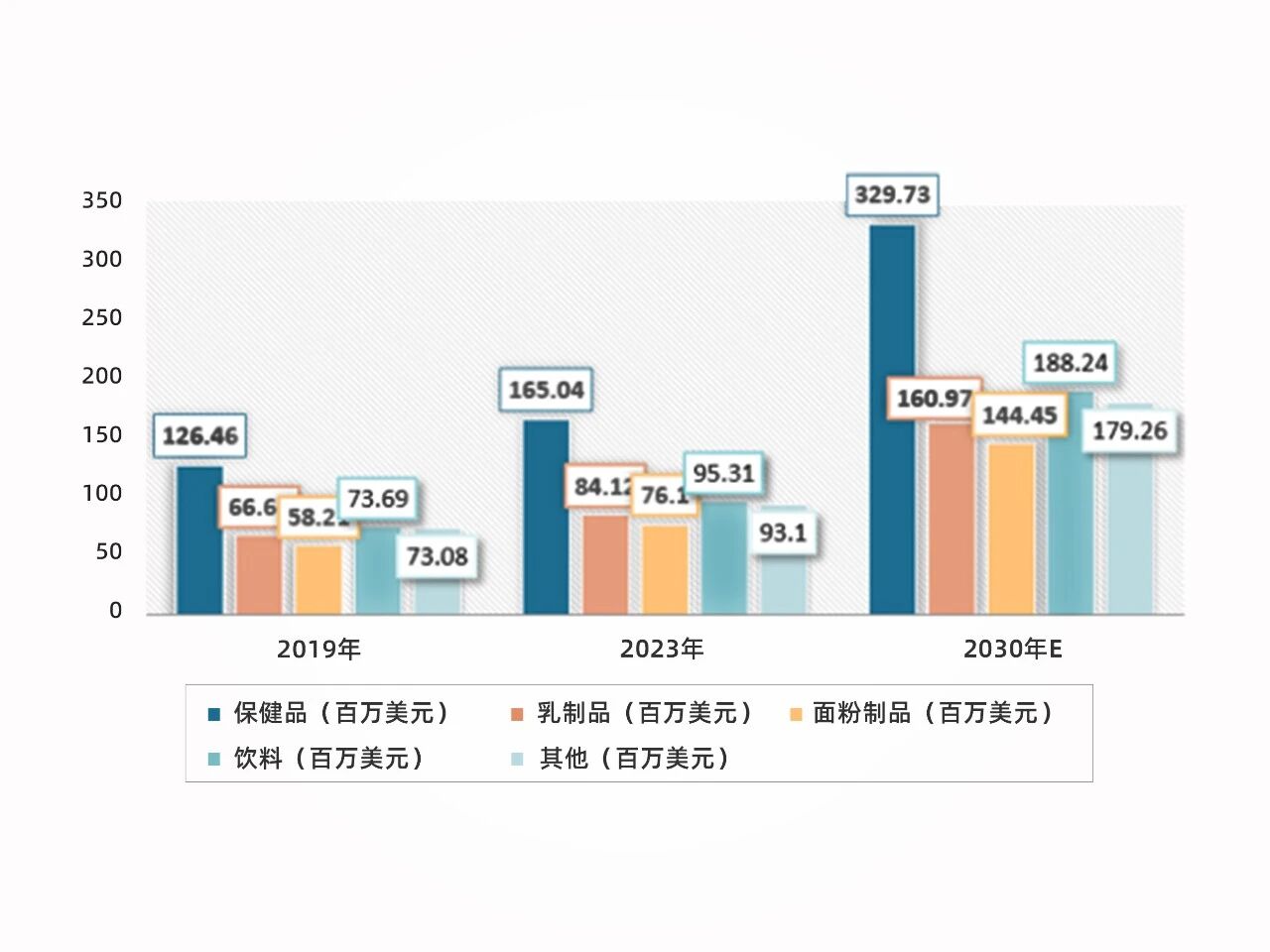 《Nature》子刊确立“必需营养素”！两大成分抢占千万级增长风口！(图6)