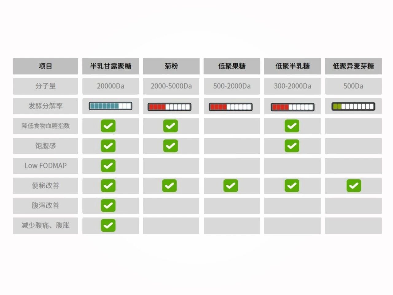《Nature》子刊确立“必需营养素”！两大成分抢占千万级增长风口！(图13)