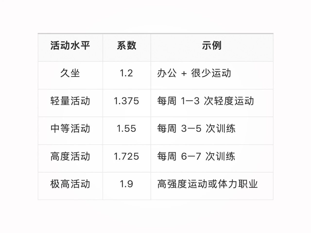 多燃357大卡“基础代谢”，掘金年增30%个性化体重管理新风口！(图10)