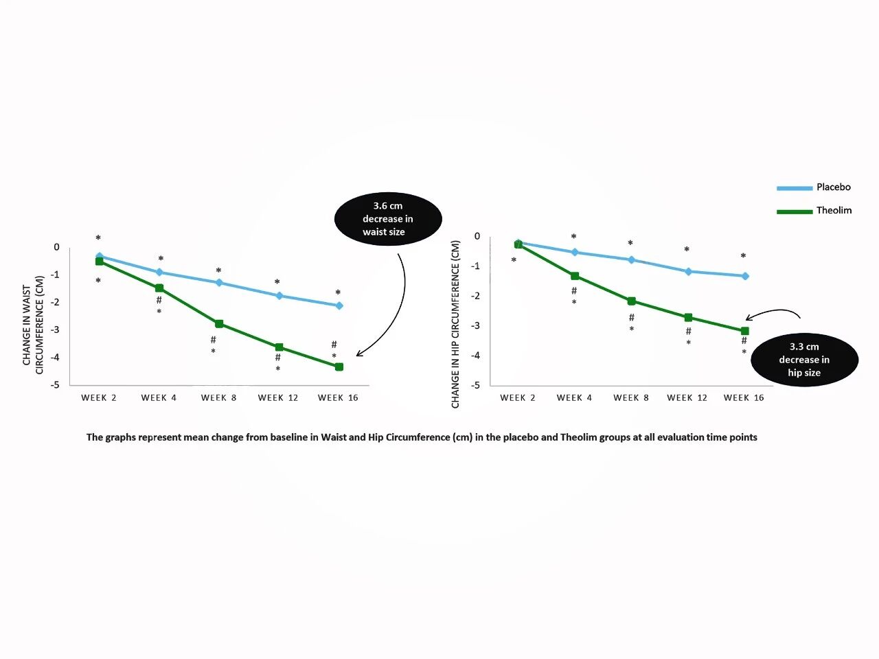 多燃357大卡“基础代谢”，掘金年增30%个性化体重管理新风口！(图14)