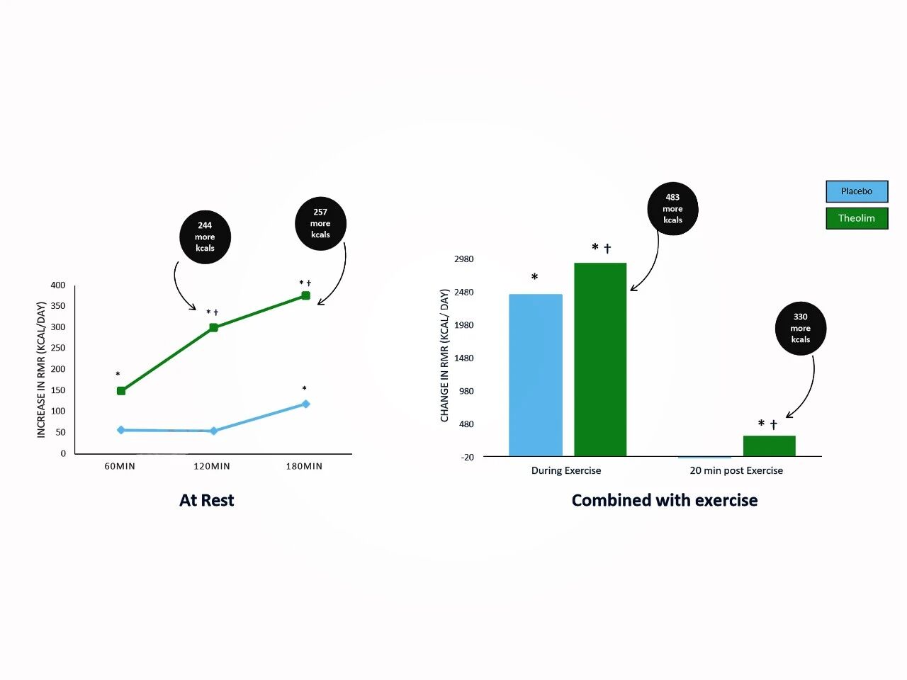 多燃357大卡“基础代谢”，掘金年增30%个性化体重管理新风口！(图12)