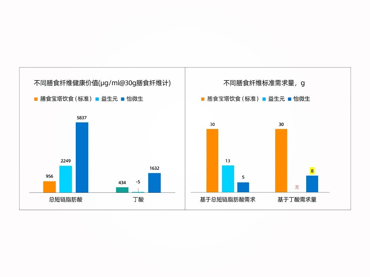 《Nature》子刊确立“必需营养素”！两大成分抢占千万级增长风口！(图8)