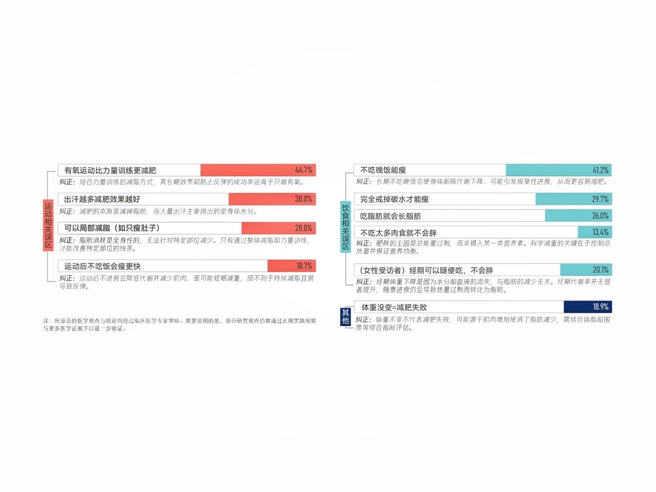 多燃357大卡“基础代谢”，掘金年增30%个性化体重管理新风口！(图5)