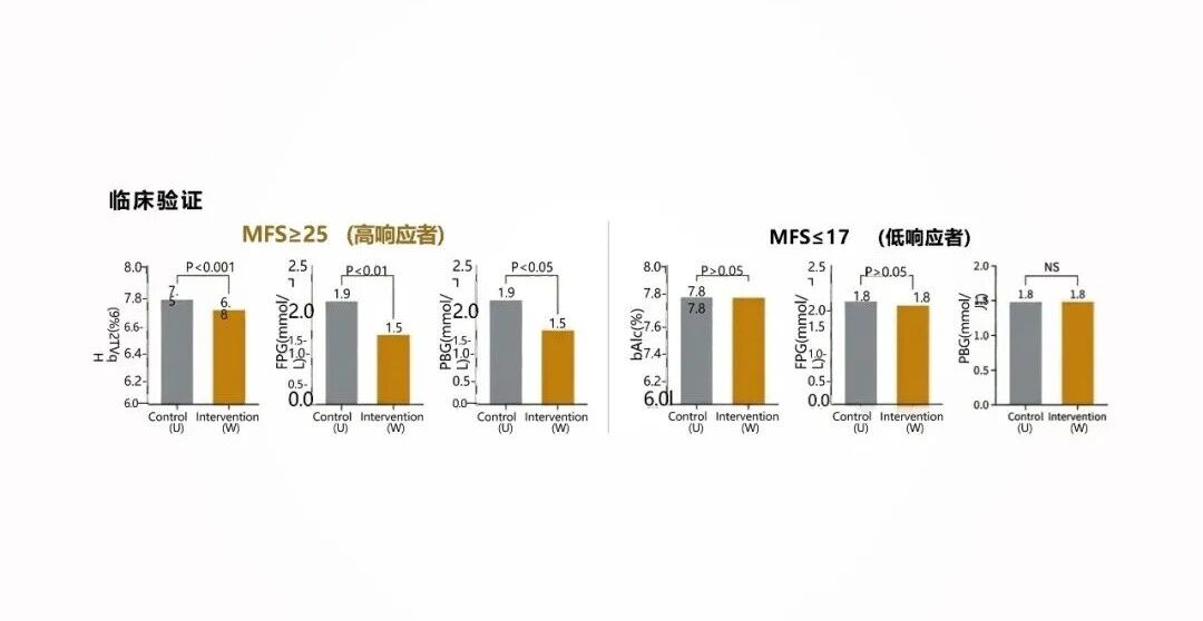 三大国际顶刊认证膳食纤维！定义千亿控糖减重市场新标杆！(图5)