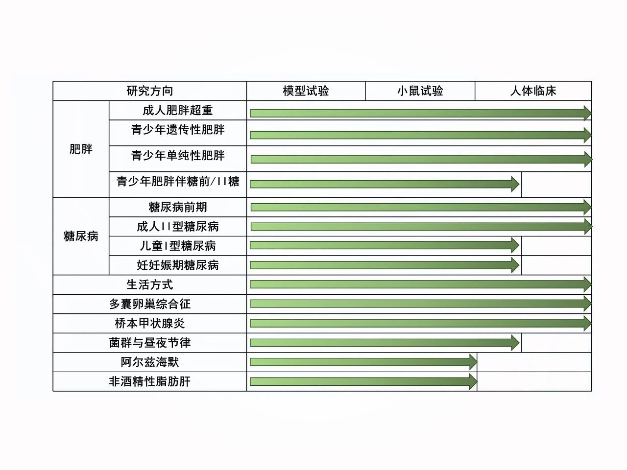 三大国际顶刊认证膳食纤维！定义千亿控糖减重市场新标杆！(图9)