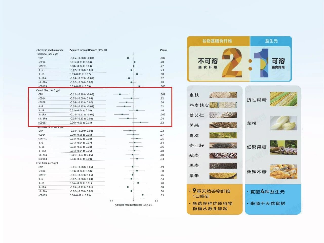 首度公开！怡微生®全球顶级研发体系：重构千亿肠道健康新版图！(图17)