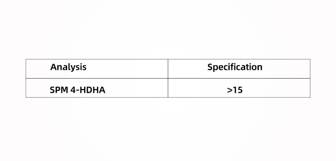 OmeGo®抗炎新临床：4.3倍吸收率重塑鱼油市场44%增长格局！(图12)