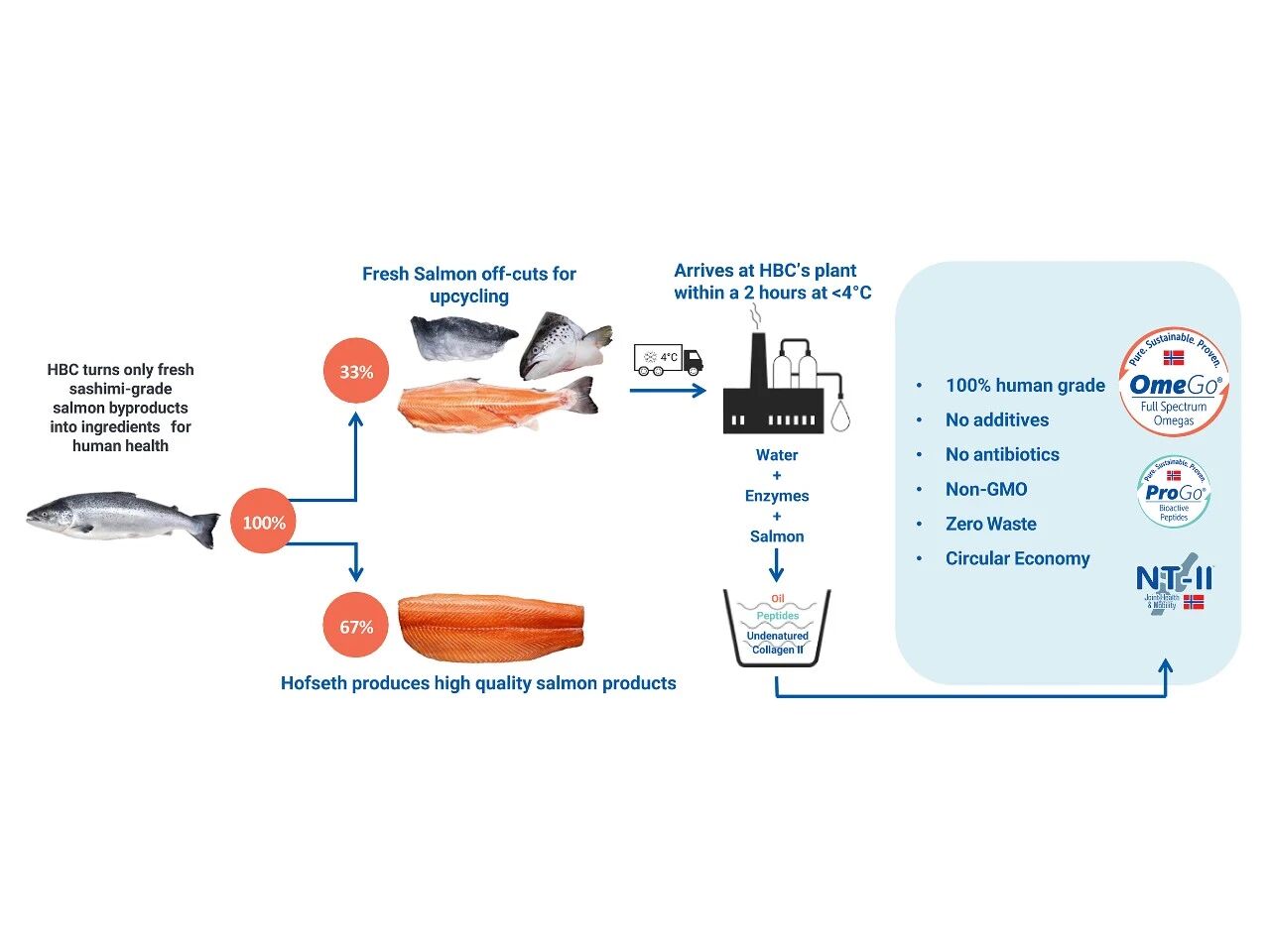 OmeGo®抗炎新临床：4.3倍吸收率重塑鱼油市场44%增长格局！(图9)