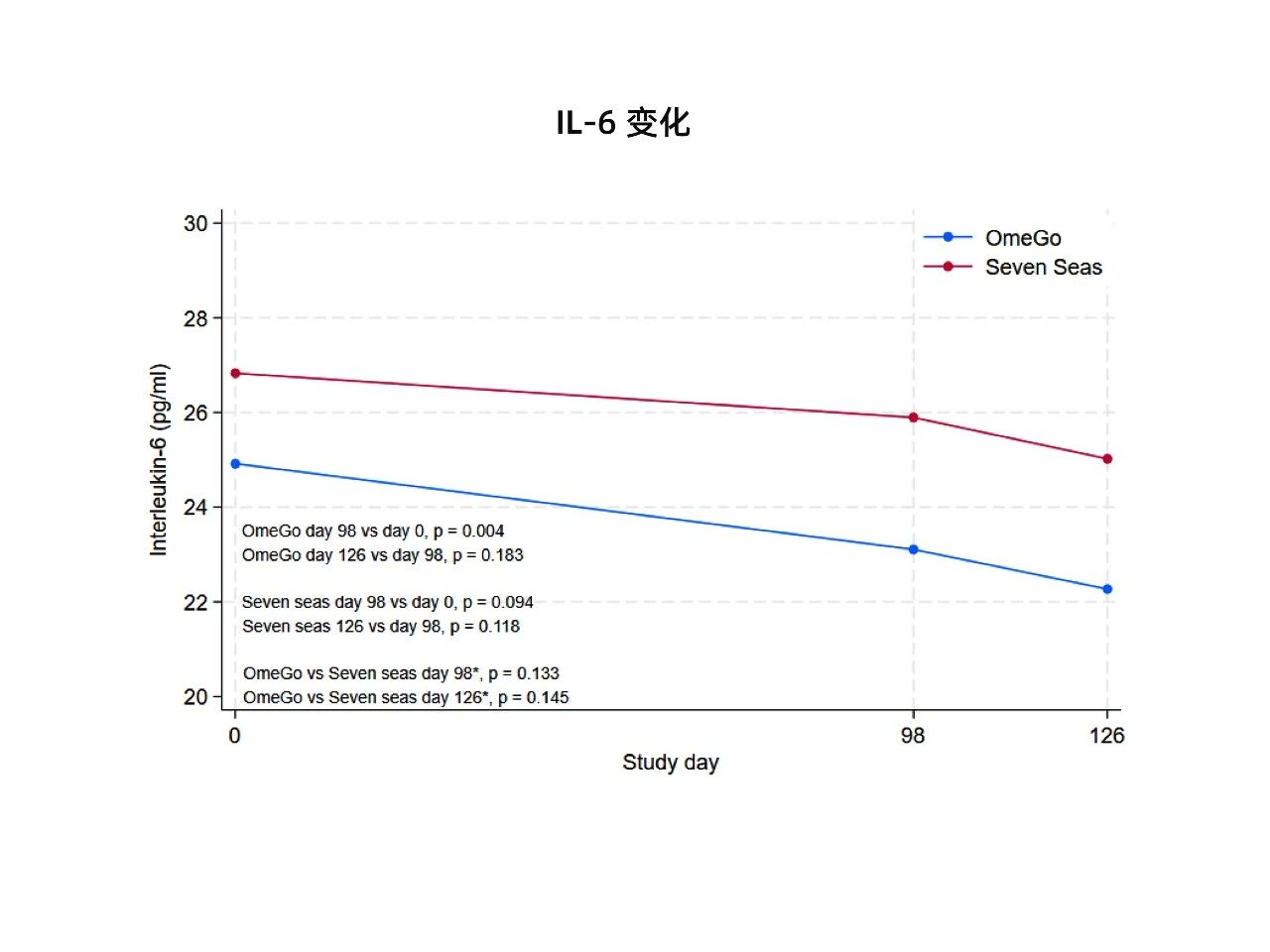 OmeGo®抗炎新临床：4.3倍吸收率重塑鱼油市场44%增长格局！(图8)
