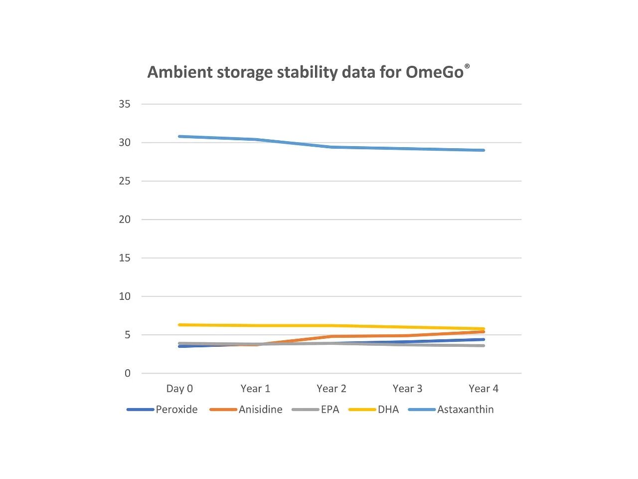 OmeGo®抗炎新临床：4.3倍吸收率重塑鱼油市场44%增长格局！(图14)