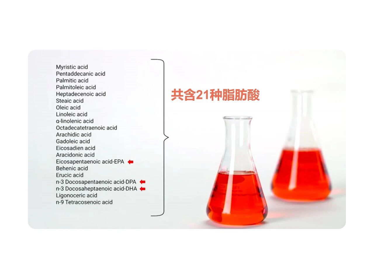 OmeGo®抗炎新临床：4.3倍吸收率重塑鱼油市场44%增长格局！(图10)