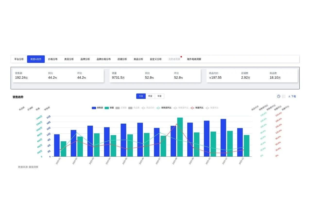 OmeGo®抗炎新临床：4.3倍吸收率重塑鱼油市场44%增长格局！(图1)