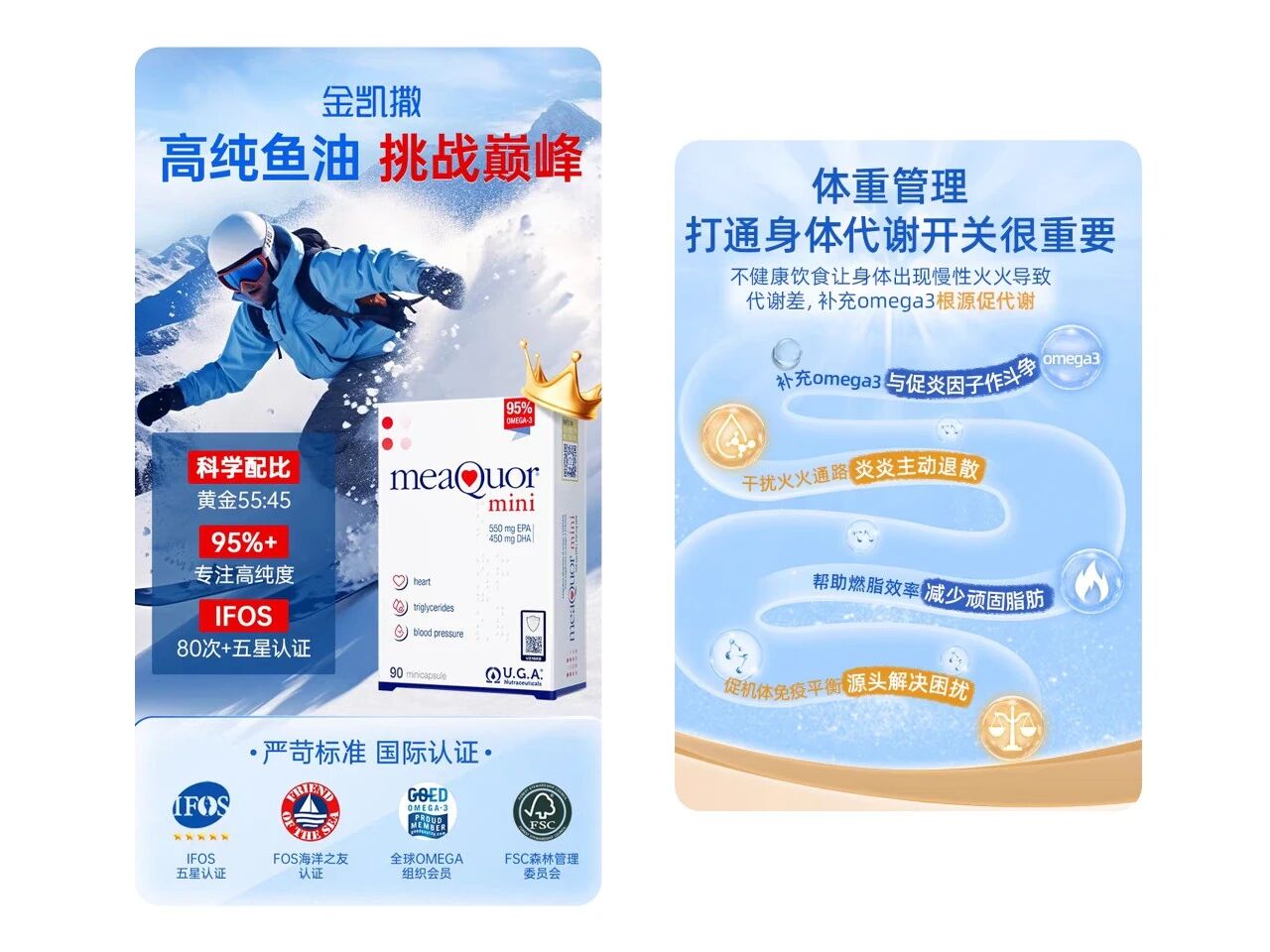 OmeGo®抗炎新临床：4.3倍吸收率重塑鱼油市场44%增长格局！(图3)