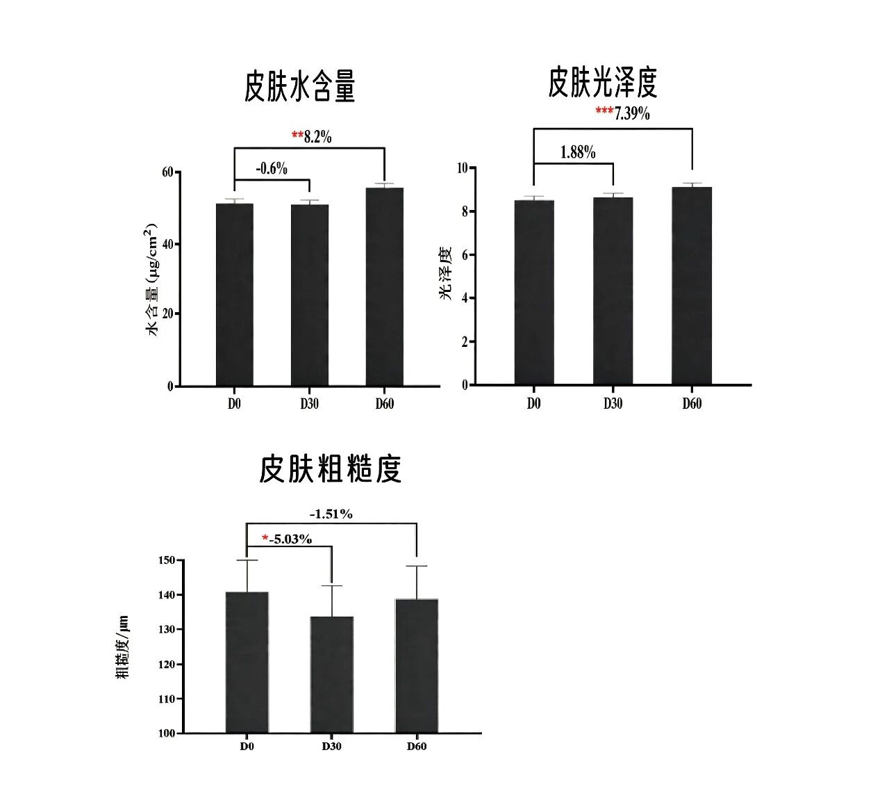 雪蛤低聚肽：从“高端炖品”到口服美容“爆品成分”的新蓝海！(图7)