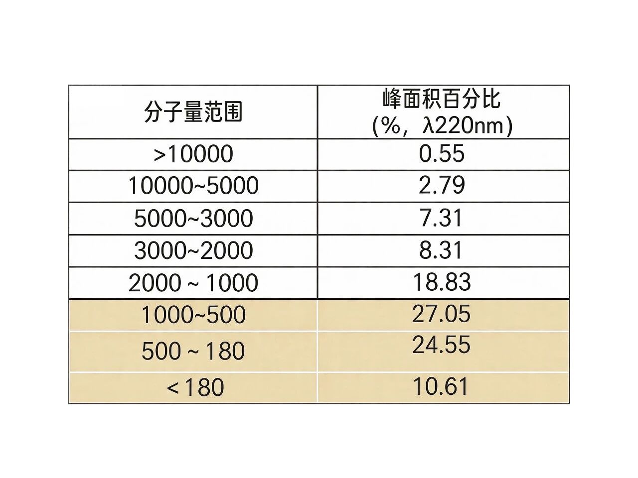 雪蛤低聚肽：从“高端炖品”到口服美容“爆品成分”的新蓝海！(图5)
