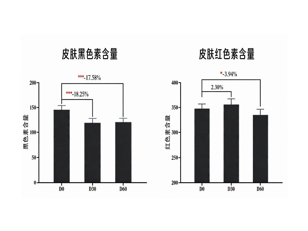 雪蛤低聚肽：从“高端炖品”到口服美容“爆品成分”的新蓝海！(图8)