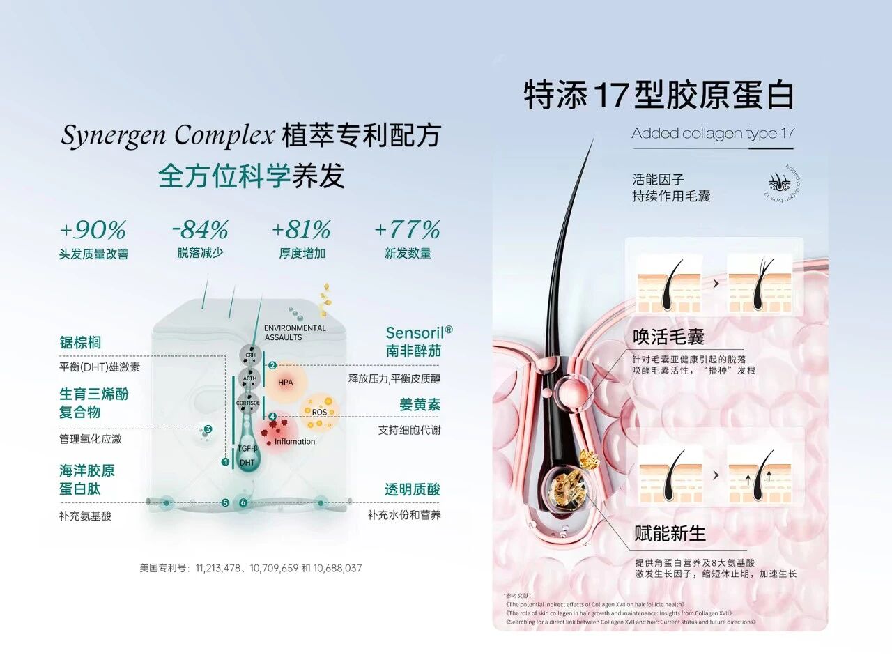 荣膺英国“最佳口服护发补充剂”大奖！助品牌引爆664%增长赛道！(图3)