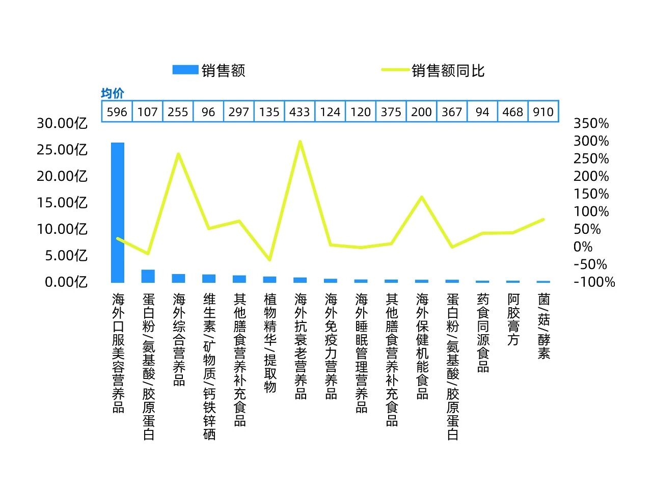 荣膺英国“最佳口服护发补充剂”大奖！助品牌引爆664%增长赛道！(图2)