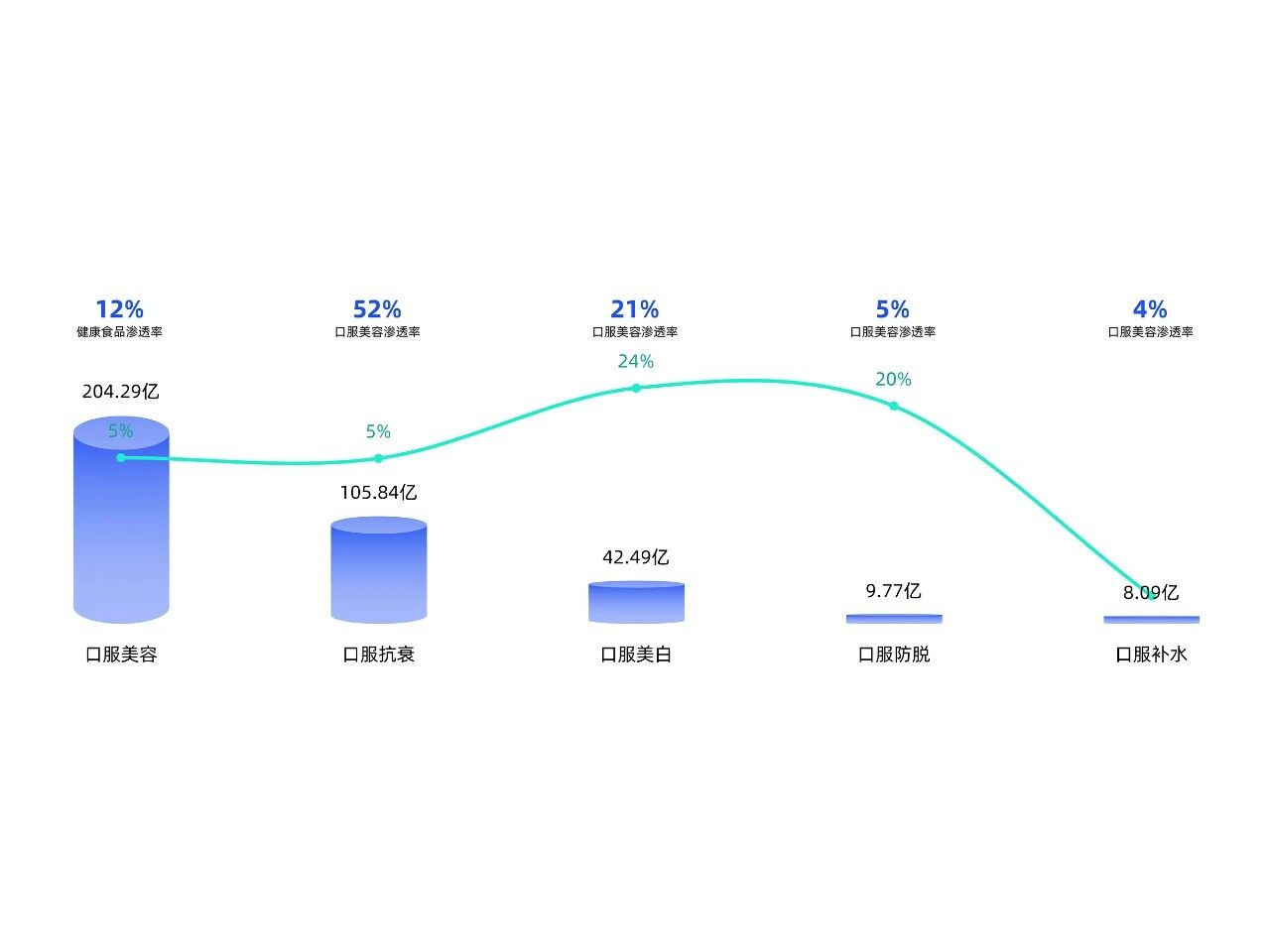 荣膺英国“最佳口服护发补充剂”大奖！助品牌引爆664%增长赛道！(图1)