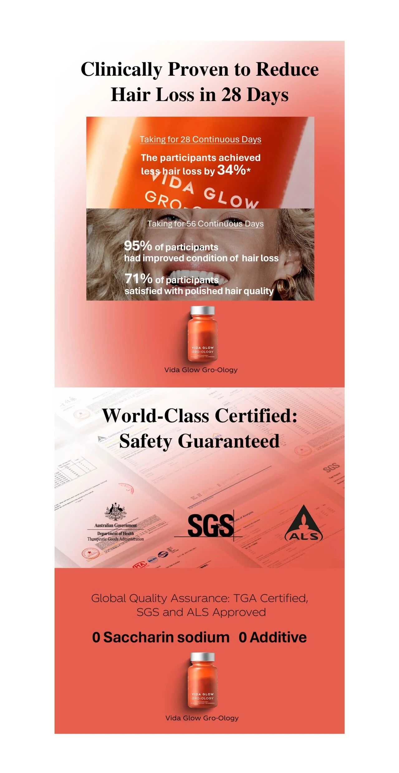 荣膺英国“最佳口服护发补充剂”大奖！助品牌引爆664%增长赛道！(图6)