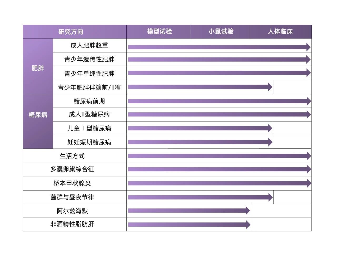 膳食纤维前沿研究荣登权威期刊！开辟2亿甲状腺炎人群干预新蓝海！(图10)