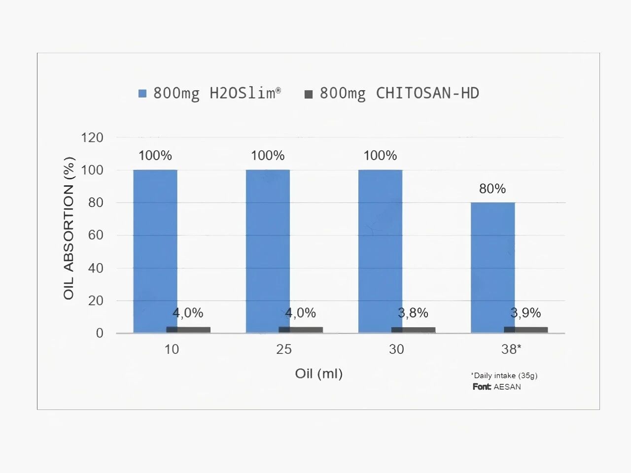 国际权威期刊认证!天然植提H2OSlim®点燃脂肪调控消费新风口!(图5) 国际权威期刊认证!天然植提H2OSlim®点燃脂肪调控消费新风口!(图5)