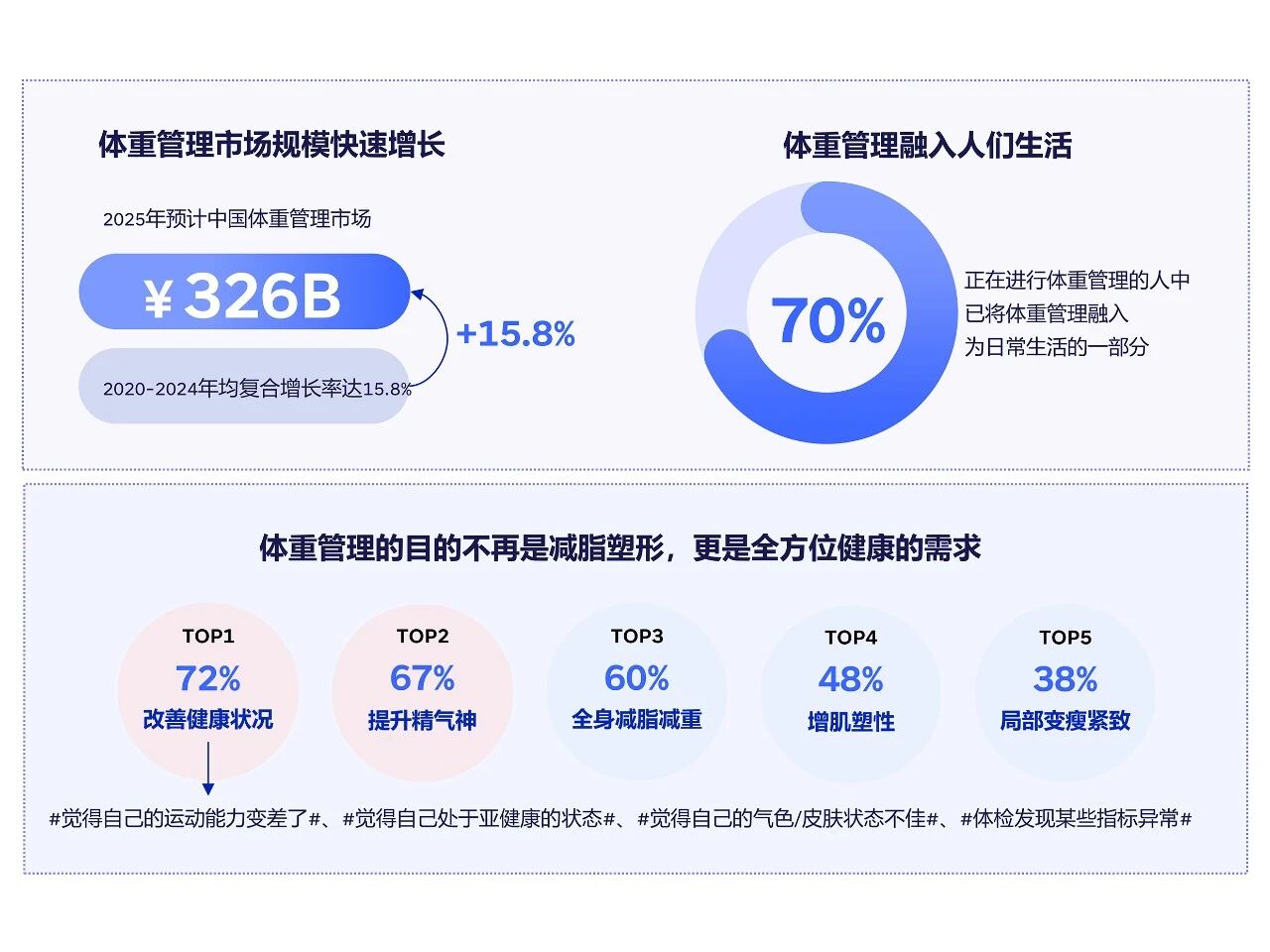 国际权威期刊认证!天然植提H2OSlim®点燃脂肪调控消费新风口!(图1) 国际权威期刊认证!天然植提H2OSlim®点燃脂肪调控消费新风口!(图1)