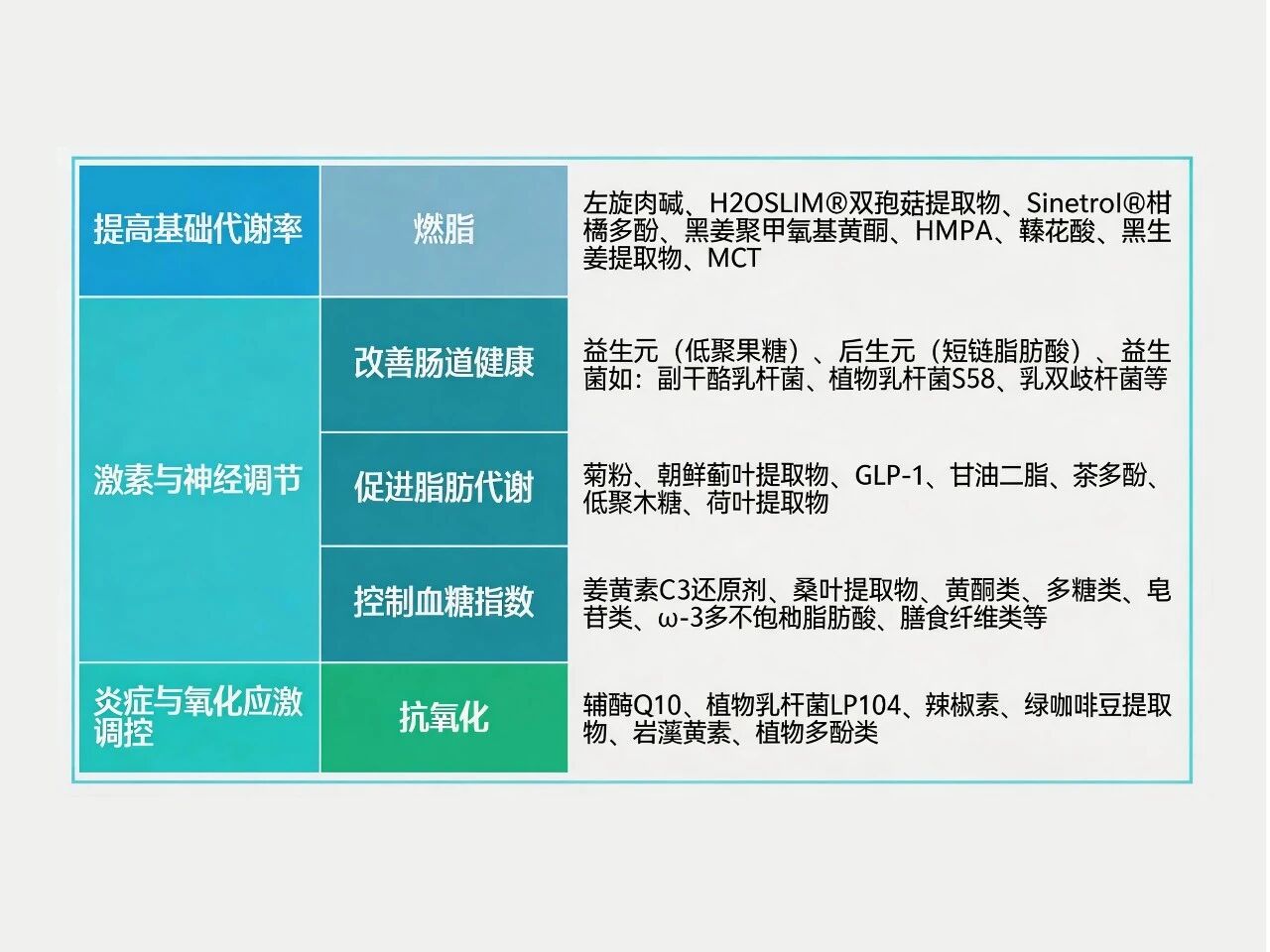 国际权威期刊认证!天然植提H2OSlim®点燃脂肪调控消费新风口!(图3) 国际权威期刊认证!天然植提H2OSlim®点燃脂肪调控消费新风口!(图3)