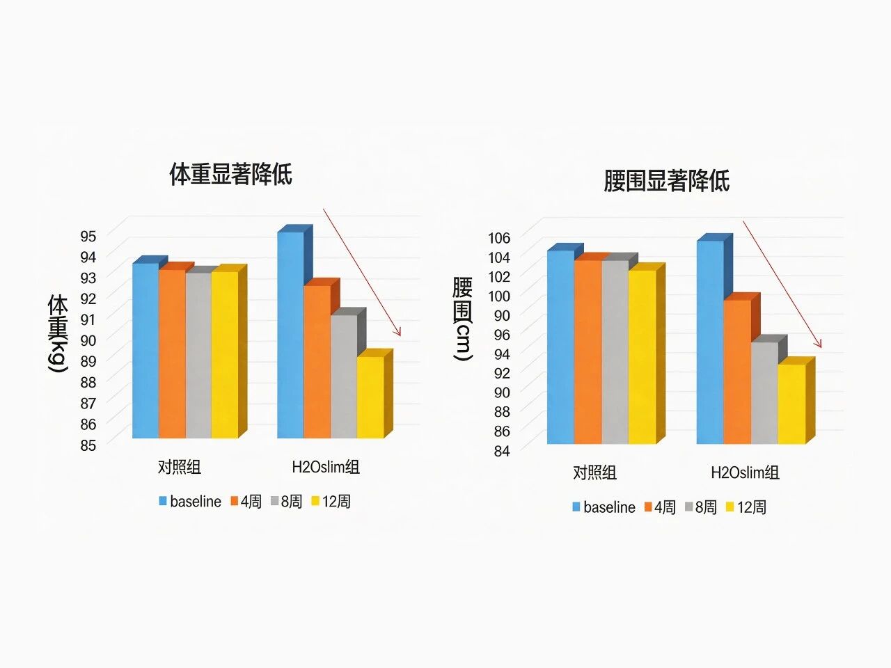 国际权威期刊认证!天然植提H2OSlim®点燃脂肪调控消费新风口!(图17) 国际权威期刊认证!天然植提H2OSlim®点燃脂肪调控消费新风口!(图17)