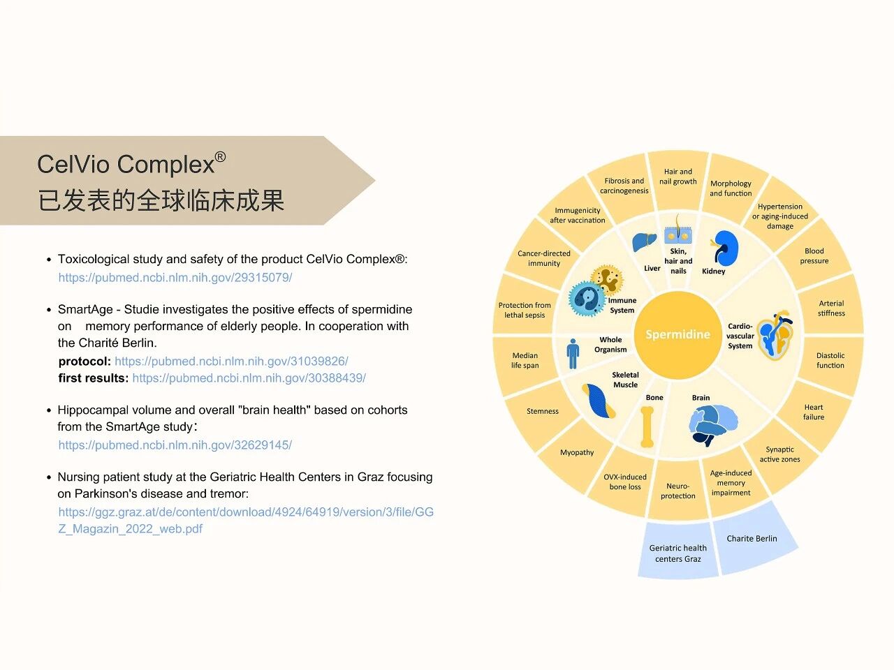 战略新原料：Nature子刊认证亚精胺全球金标准，掘金万亿抗衰蓝海！(图10)