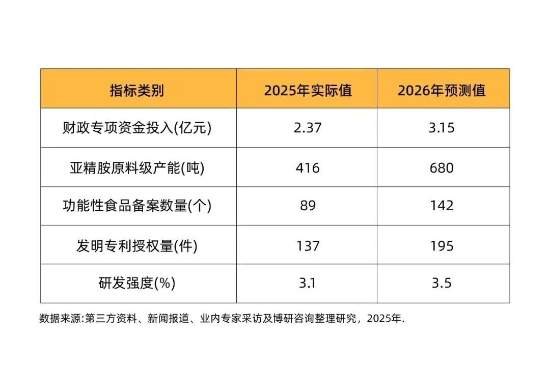 战略新原料：Nature子刊认证亚精胺全球金标准，掘金万亿抗衰蓝海！(图1)
