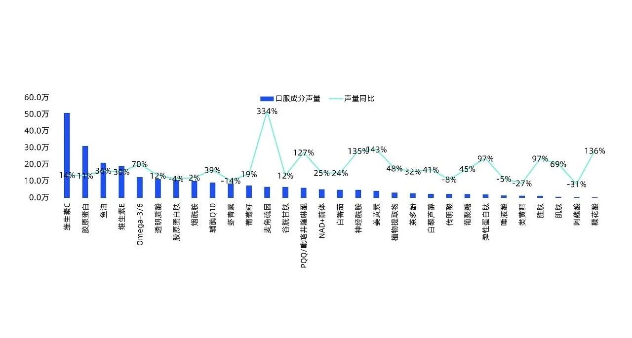 暴涨135%!口服补水赛道爆发,百万销量见证品类新风向!(图1) 暴涨135%!口服补水赛道爆发,百万销量见证品类新风向!(图1)