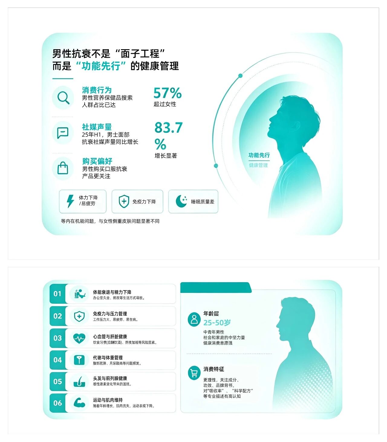 199%增速引爆抗衰新风口:七大靶向原料成品牌竞争新壁垒!(图8) 199%增速引爆抗衰新风口:七大靶向原料成品牌竞争新壁垒!(图8)