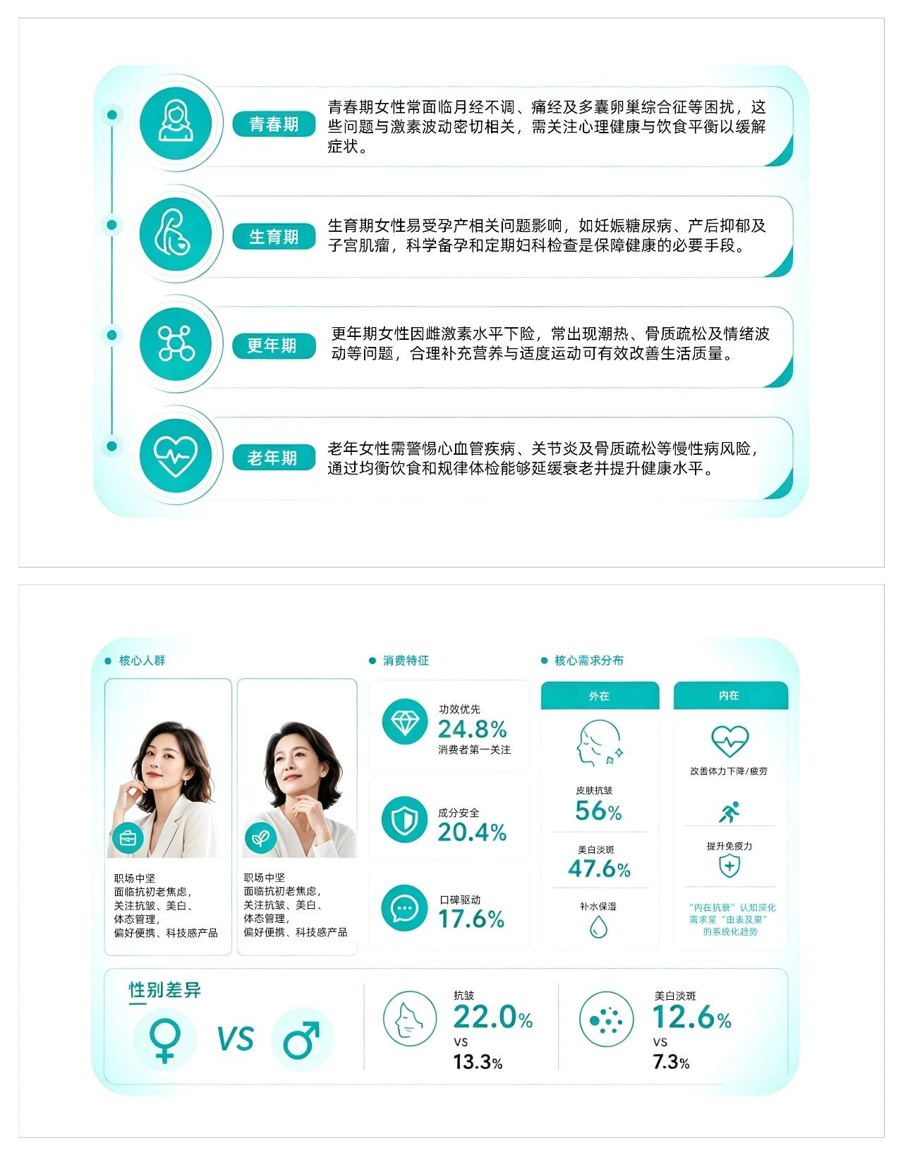 199%增速引爆抗衰新风口:七大靶向原料成品牌竞争新壁垒!(图6) 199%增速引爆抗衰新风口:七大靶向原料成品牌竞争新壁垒!(图6)