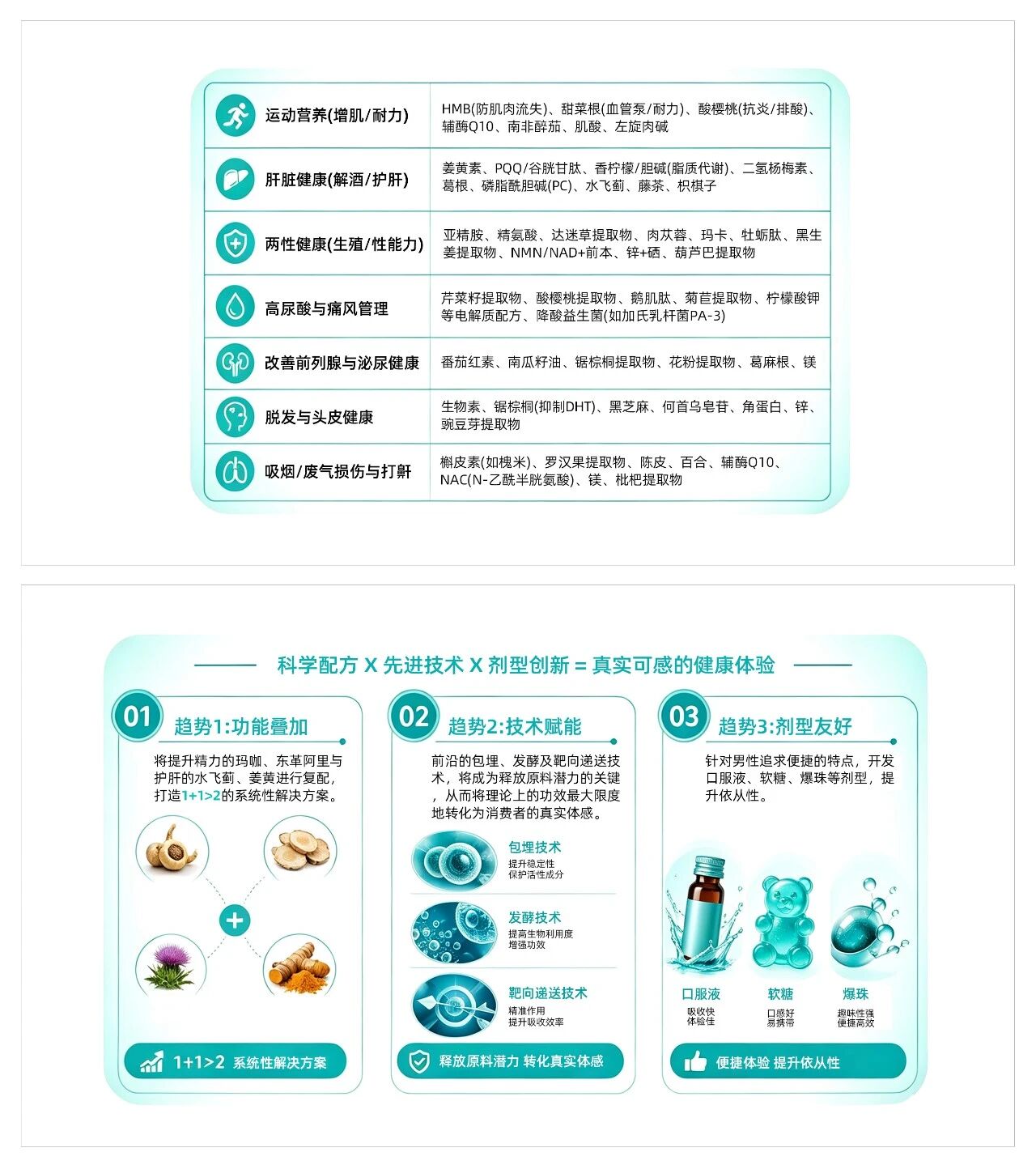 199%增速引爆抗衰新风口:七大靶向原料成品牌竞争新壁垒!(图9) 199%增速引爆抗衰新风口:七大靶向原料成品牌竞争新壁垒!(图9)