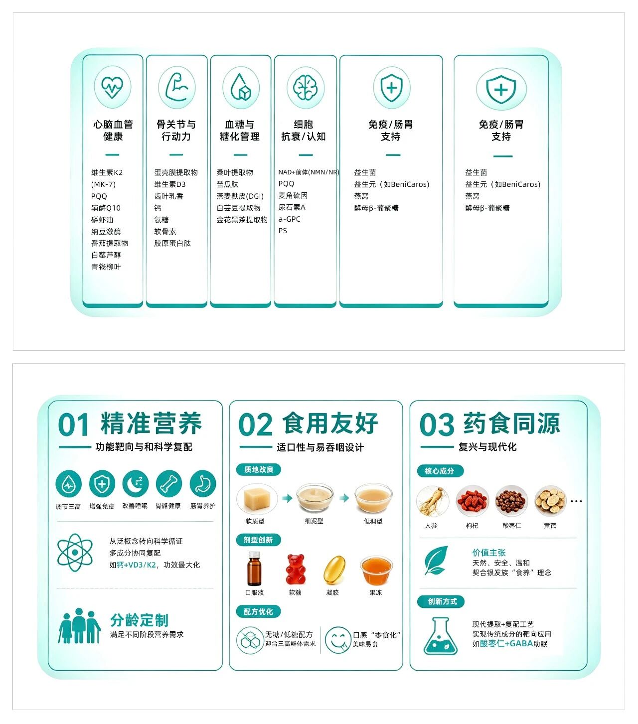 199%增速引爆抗衰新风口:七大靶向原料成品牌竞争新壁垒!(图11) 199%增速引爆抗衰新风口:七大靶向原料成品牌竞争新壁垒!(图11)